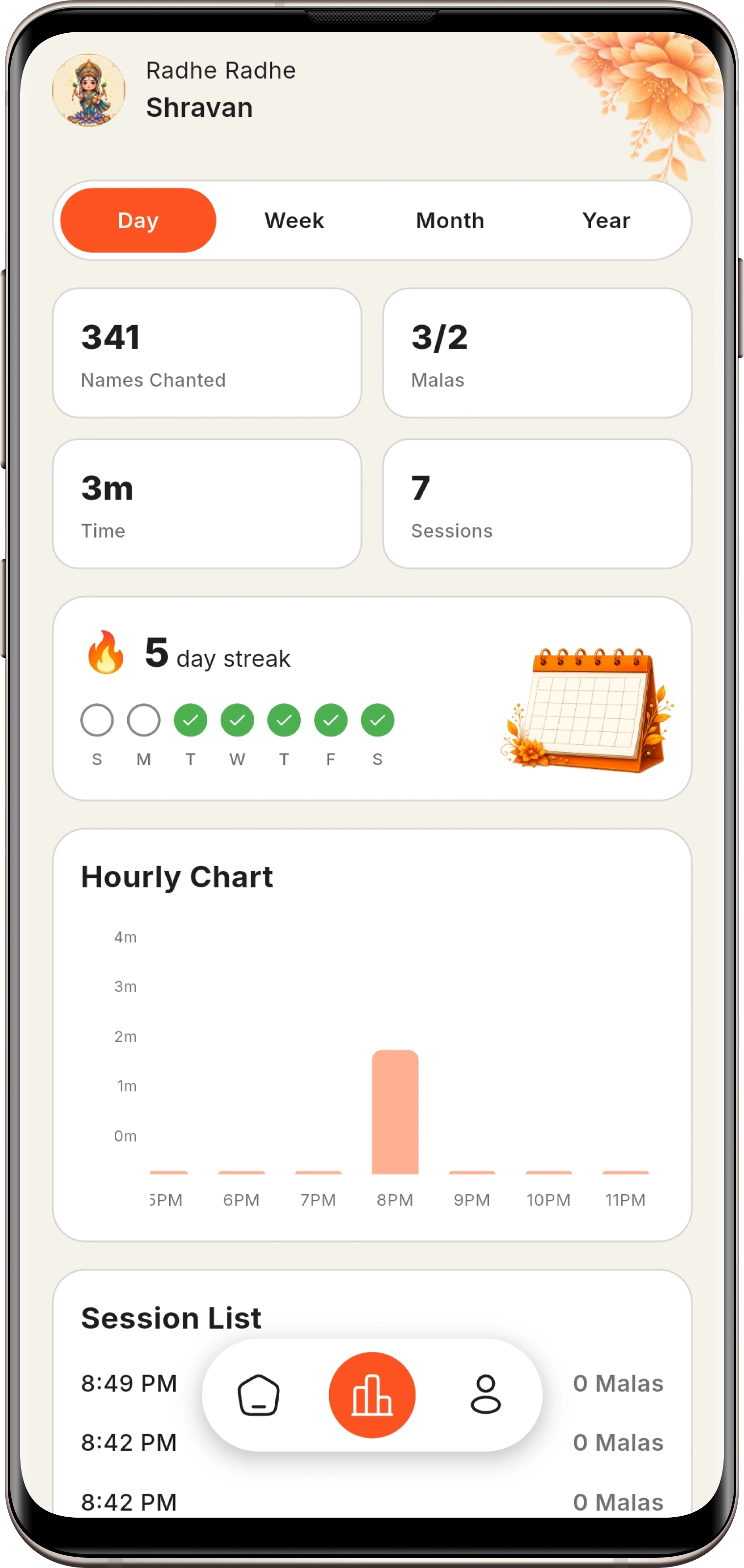 Divya Marg analytics dashboard illustrating 341 daily chants, hourly distribution graph, and historical streak statistics